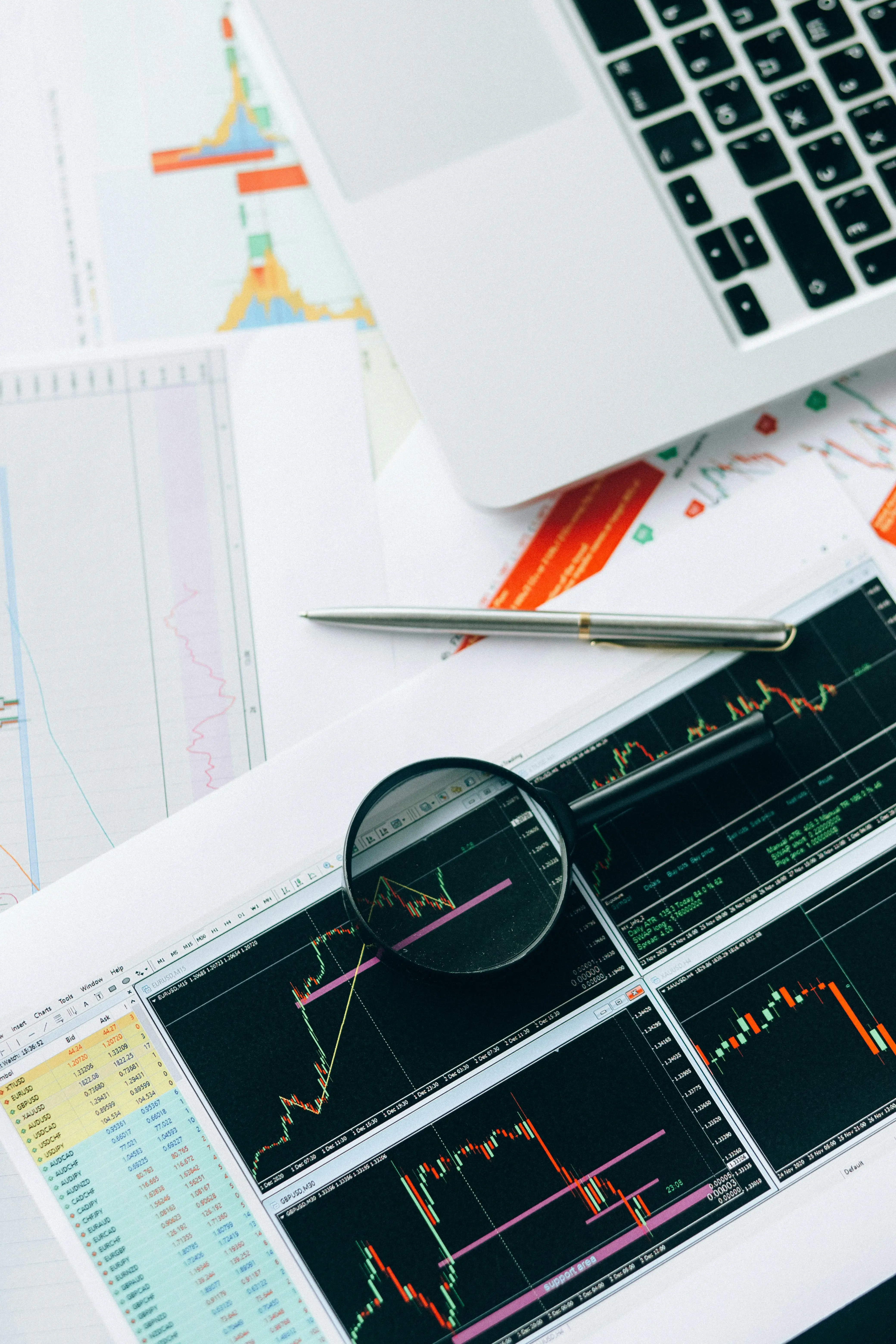 Technical analysis and Trading Strategy for 2 chosen Markets: